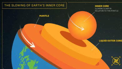 “Unraveling Earth’s Inner Core: Rotational Dynamics and Magnetic Mysteries” “Unraveling Earth’s Inner Core: Rotational Dynamics and Magnetic Mysteries”